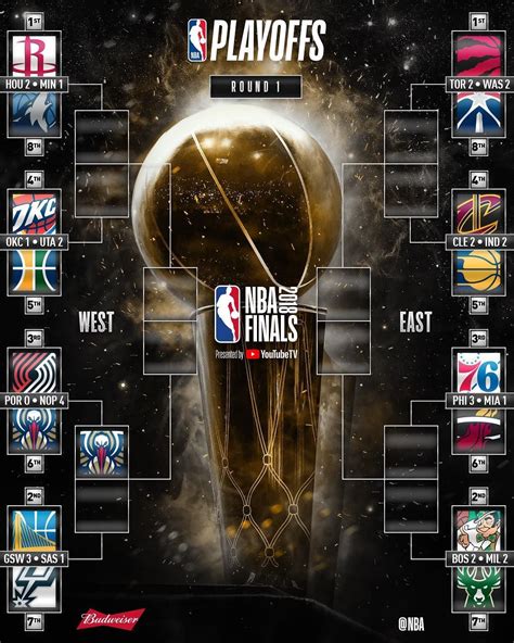Hows Your Bracket Looking Theres Still Time To Play The Nbaplayoffs