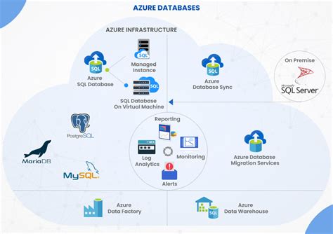 Azure Development Services Microsoft Certified Partner Sydney