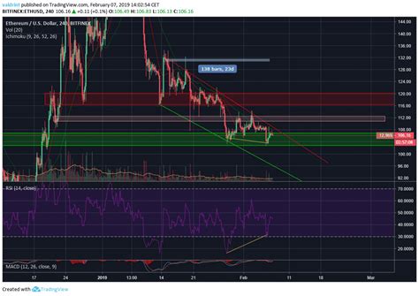 The current price of ethereum (eth) is usd 3,509.56. Ethereum ETH Price Analysis For February 7th: Moving in a Downward Channel, Is a Breakout to ...