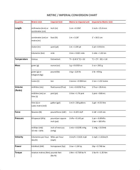 Metric Conversion Chart 7 Examples Format Pdf Examples