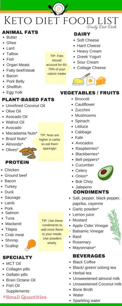 A keto food list comes in handy more than you'd ever expect for low carb keto diets. 101 Keto Diet Foods | Low Carb Foods List Printable