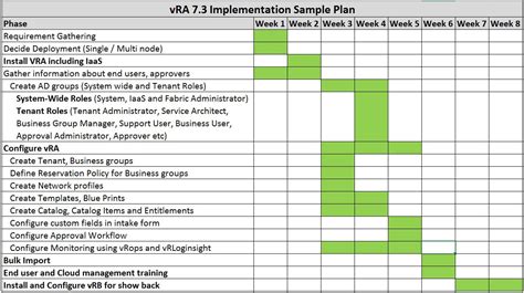 Technology Implementation Plan Template Sampletemplatess