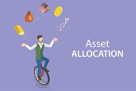 Beginners Guide On What Is Asset Allocation Importance Strategy
