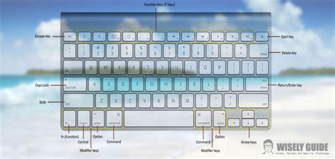 10 most useful mac keyboard shortcuts wisely guide