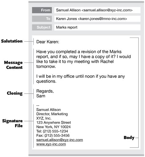 Anatomy Of An Email Message