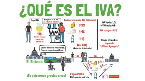 Que Es El Iva Y Cuanto Es El Iva En Mexico Alu Images Images