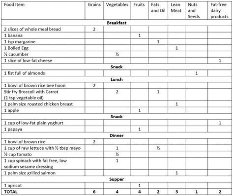 Dash Diet Plan Improve Overall Health