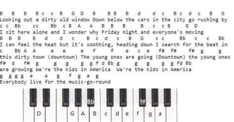 Piano Notes Letters On Keyboard Songs How To Play Friends Theme Song