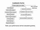 Pictures of Insurance Claims Career Path