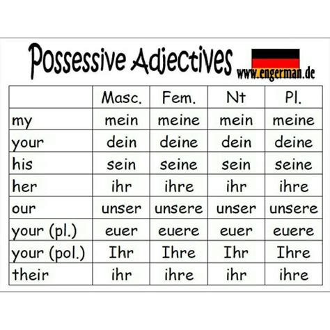 German Pronouns A Fun Beginner S Guide Artofit