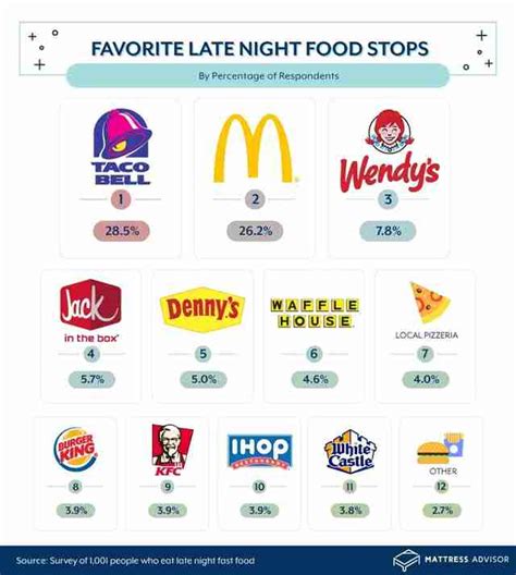Download Most Popular Fast Food Chain Pics Fast Food Open Near Me