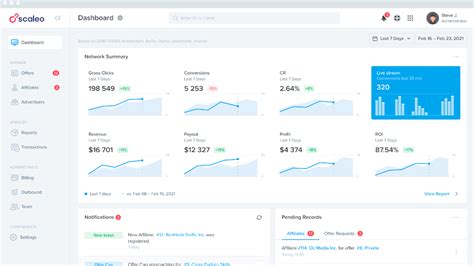 Scaleo Reviews Pricing Goodfirms