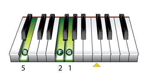 The G Seventh G7 Piano Chord Learn To Play Music Blog