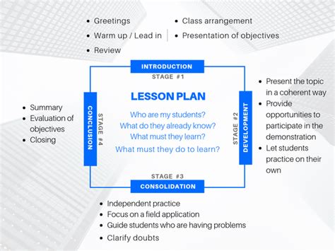 Basic Elements In The Lesson Planning Process