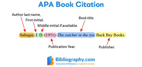 Introducing your new best friend: 8 APA Book Reference Examples | Bibliography.com