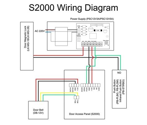 The Brilliant Door Access Control System Wiring Diagram With Regard To Your Property Access