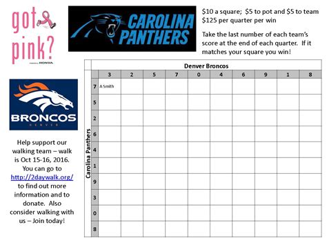 2 Day Fundraising Tip Of The Week Super Bowl Squares