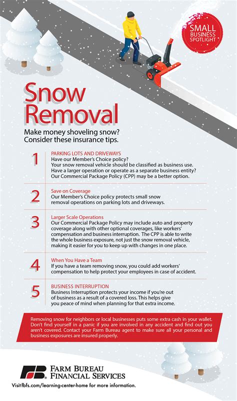Finding The Right Coverage For Your Snow Removal Business Farm Bureau
