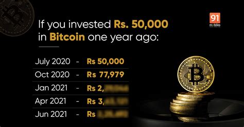 Bitcoin Share Price Today In India Bitcoin Update