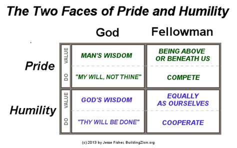 The Opposite Of Pride Is Humility And Both Have Two Faces