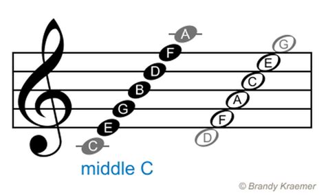 Notated Music Being A Good Choir Member