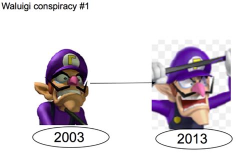 Waluigi Watch You Know How Waluigi Seems To Never Appear In The