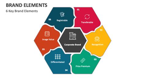 Brand Elements Powerpoint Presentation Slides Ppt Template