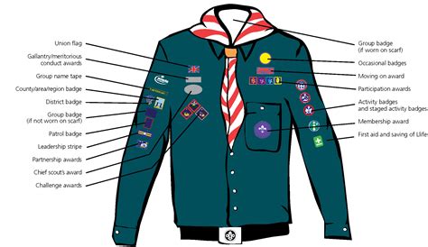 The Scouts Uniform Th Chelmsford Cathedral Scout Group