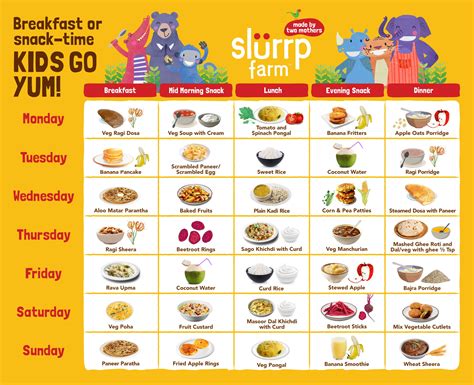 Can i add one more meal in the evening? 11 Month Baby Food Chart - Foods For Brain Development in ...