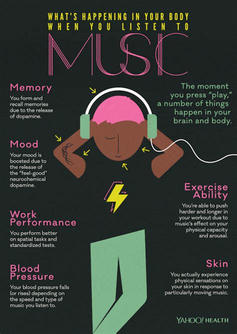 Music To Your Ears Daily Infographic