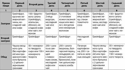 Фруктовая диета: основные принципы, список фруктов, примерное меню Картинка - Фруктовая диета: основные принципы, список фруктов, примерное меню