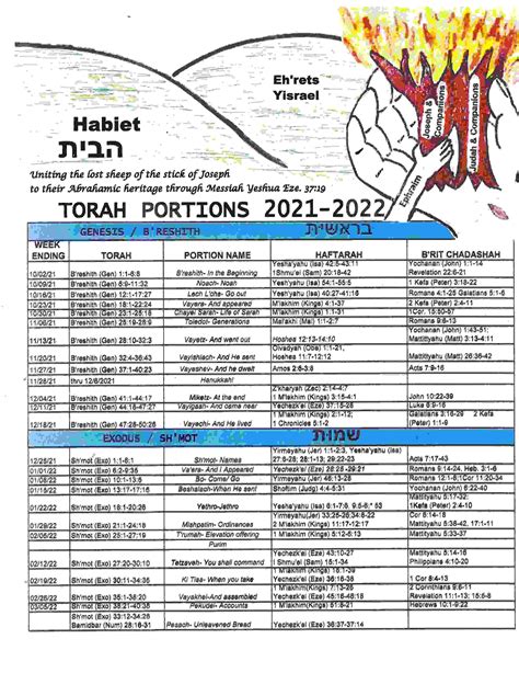 Torah Portion Schedule