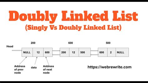 Doubly Linked List Singly Vs Doubly Linked List Time Complexity Youtube