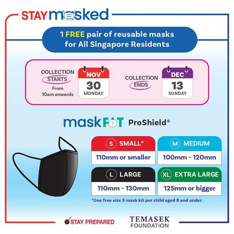 The volunteers joined temasek foundation staff to support the fourth distribution of face masks. All S'pore Residents Getting 1 More Pair of New Reusable ...
