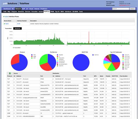 Best Netflow Analyzer Jasscreen