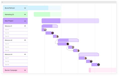 How To Create A Project Timeline In The Blink Of An Eye