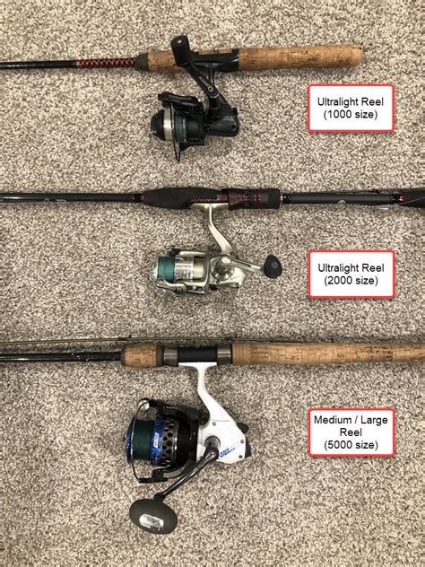 What Size Spinning Reel On A 10 Foot Rod FishHuntGear