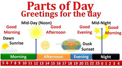 Презентація Day And Night