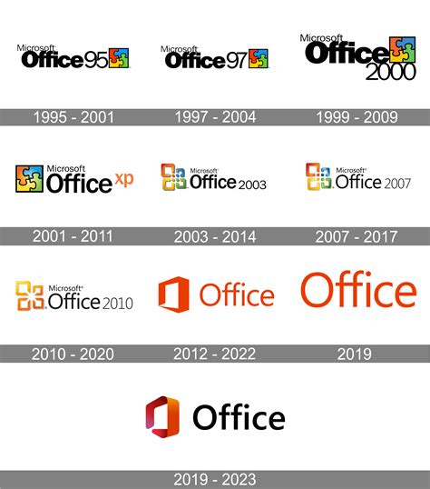 Microsoft Logo History 1987 2012 Microsoft Logo Redes