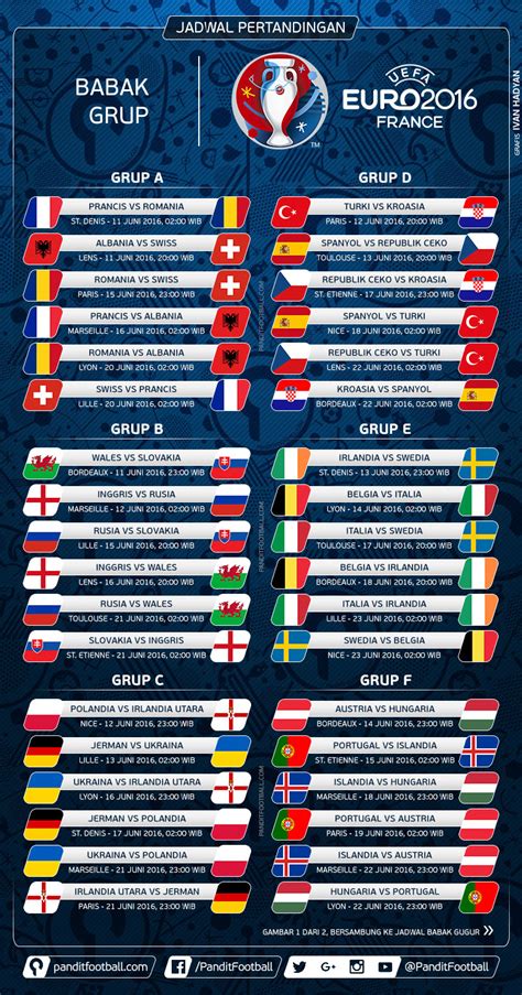 Perlambatan jadwal siaran matchday 2 euro 2020 di sports on time hari ini, sabtu (19/6/2021). Jadwal Lengkap Piala Eropa / EURO 2016 | Pandit Football ...