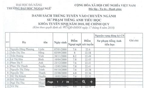 Thông Tin Tin Tức Dạng Rss