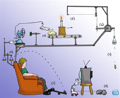 Simple Rube Goldberg Device Examples