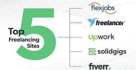 5 Best Freelance Websites And Platforms