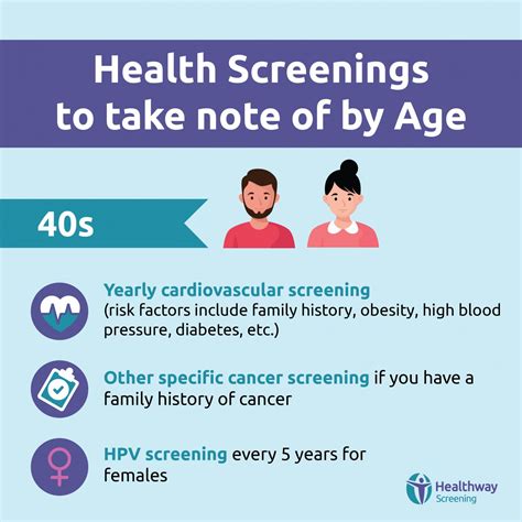 Recommended Health Screenings For Different Ages - Healthway Medical