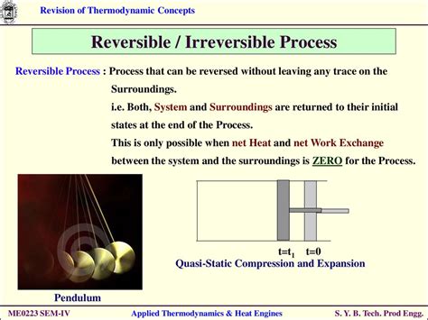 Revision Of Thermodynamic Concepts S Online Presentation