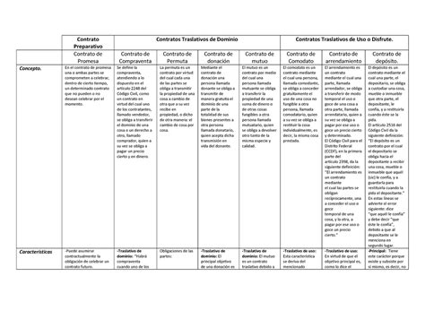 Cuadro Comparativo De Los Contratos Civiles Y Los Con Vrogue Co