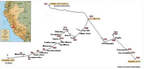 Ruta Del Tren A Huancayo Mapa Atractivos Y Paradas