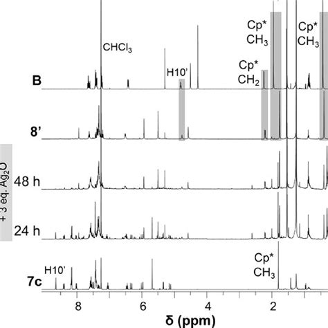 H NMR Spectroscopic Study On The Reaction Of C With Equiv Ag O Download Scientific