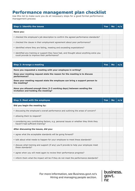 Pin On Infographics Conducting A Performance Review Vrogue