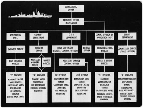 Hyperwar Seamanship Navpers 16118 Chapter 7